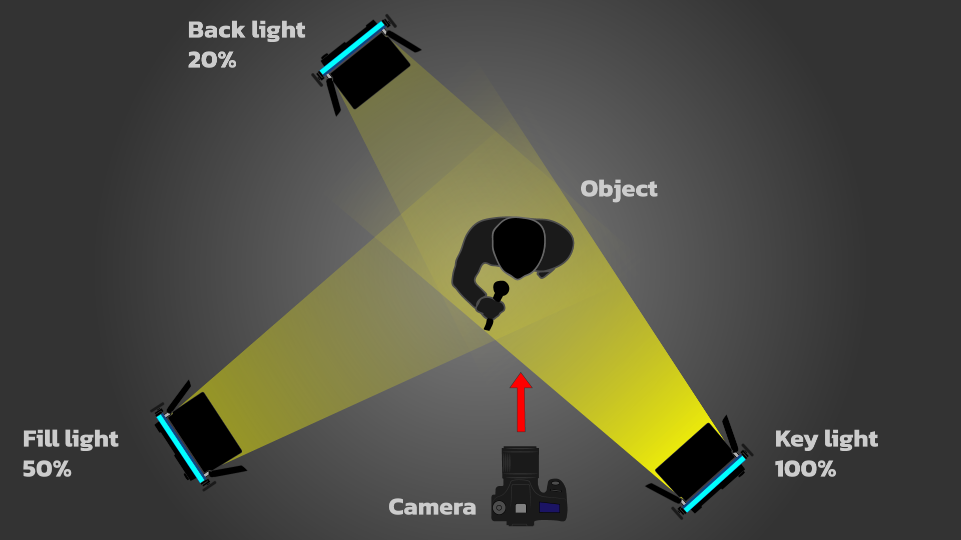 Three Point Lighting: Setup Guide – Draco Broadcast Europe